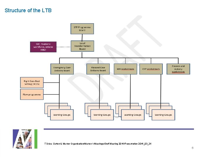 Structure of the LTB T Drive: Sutton & Merton Organisation/Merton 1/Meetings/Staff Meeting 2016/Presentation 2016_03_24