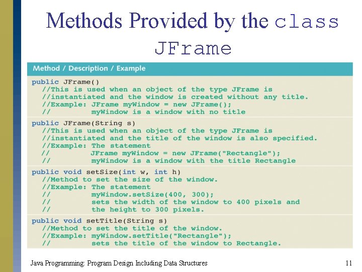 Methods Provided by the class JFrame Java Programming: Program Design Including Data Structures 11
