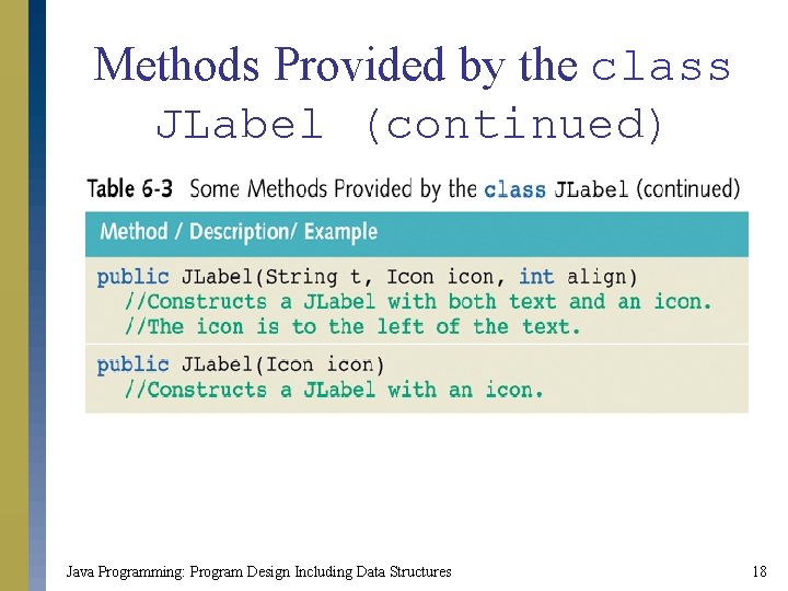 Methods Provided by the class JLabel (continued) Java Programming: Program Design Including Data Structures