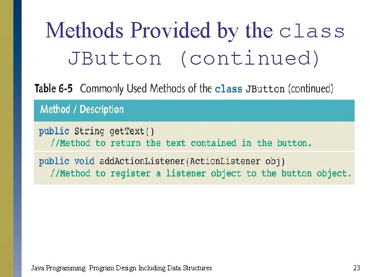 Methods Provided by the class JButton (continued) Java Programming: Program Design Including Data Structures