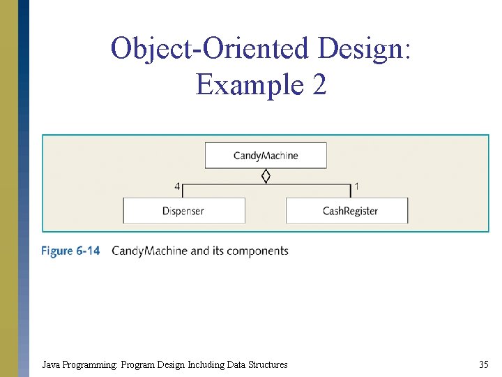 Object-Oriented Design: Example 2 Java Programming: Program Design Including Data Structures 35 