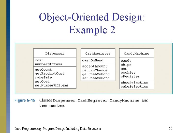 Object-Oriented Design: Example 2 Java Programming: Program Design Including Data Structures 36 