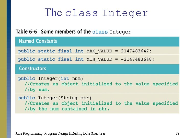 The class Integer Java Programming: Program Design Including Data Structures 38 