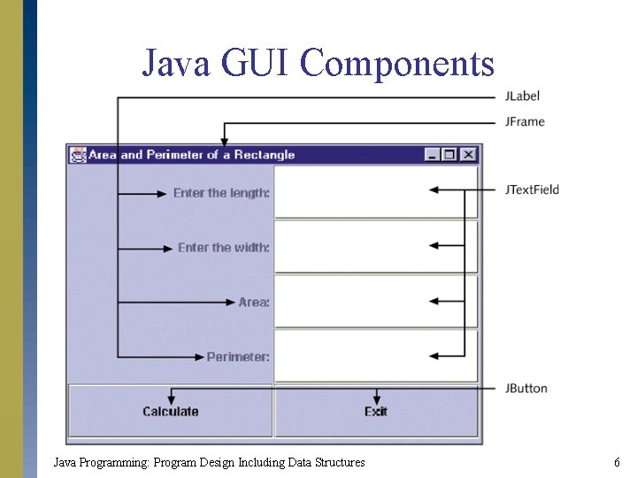 Java GUI Components Java Programming: Program Design Including Data Structures 6 