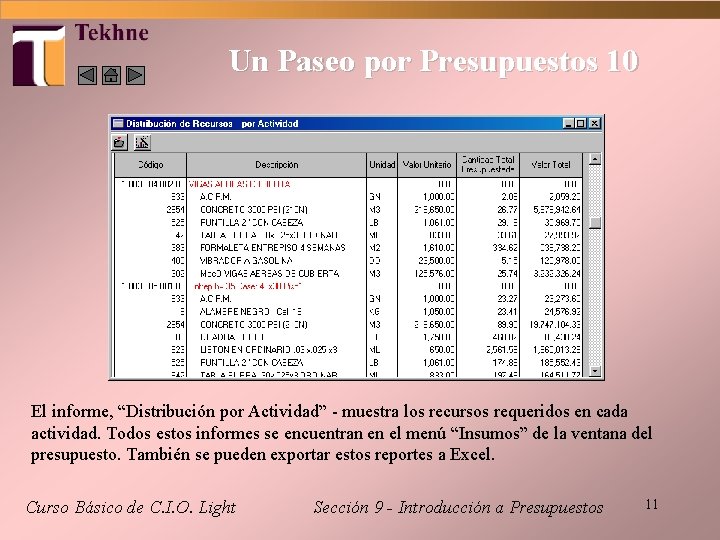 Un Paseo por Presupuestos 10 El informe, “Distribución por Actividad” - muestra los recursos
