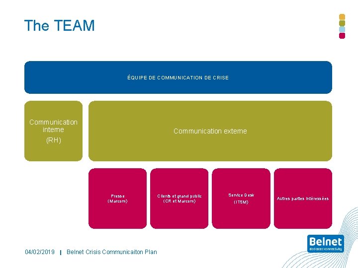 The TEAM ÉQUIPE DE COMMUNICATION DE CRISE Communication interne (RH) Communication externe Presse (Marcom)