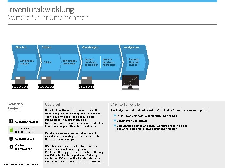 Inventurabwicklung Vorteile für Ihr Unternehmen Einleiten Zählaufgabe anlegen Scenario Explorer Szenario/Prozesse Vorteile für Ihr