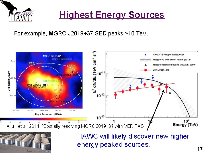 Highest Energy Sources For example, MGRO J 2019+37 SED peaks >10 Te. V. Aliu,