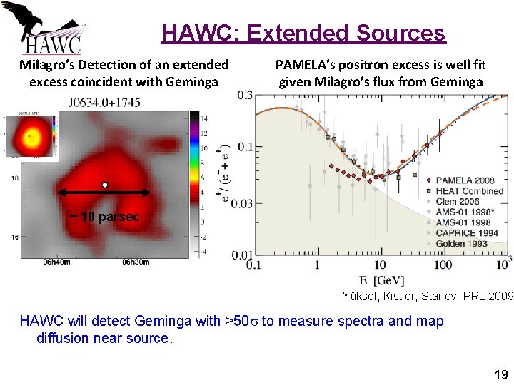 HAWC: Extended Sources Milagro’s Detection of an extended excess coincident with Geminga PAMELA’s positron