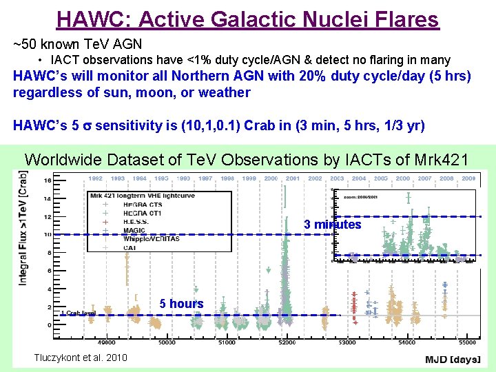 HAWC: Active Galactic Nuclei Flares ~50 known Te. V AGN • IACT observations have