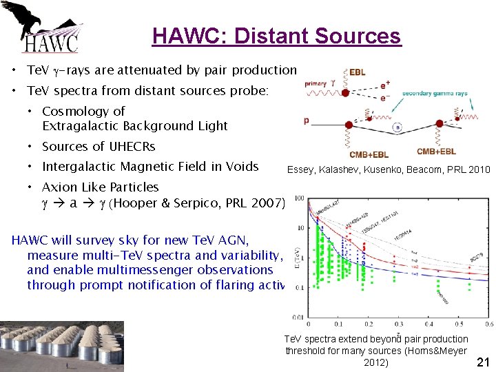 HAWC: Distant Sources • Te. V g-rays are attenuated by pair production • Te.