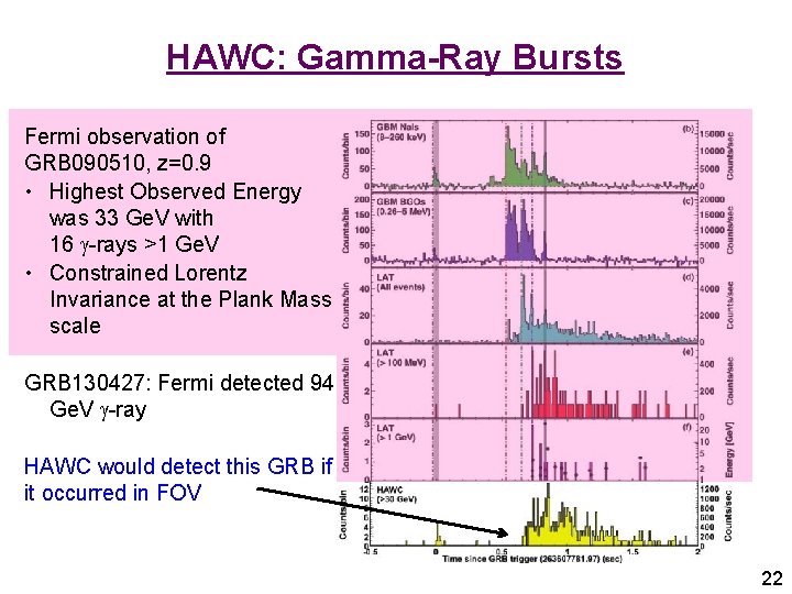 HAWC: Gamma-Ray Bursts Fermi observation of GRB 090510, z=0. 9 • Highest Observed Energy