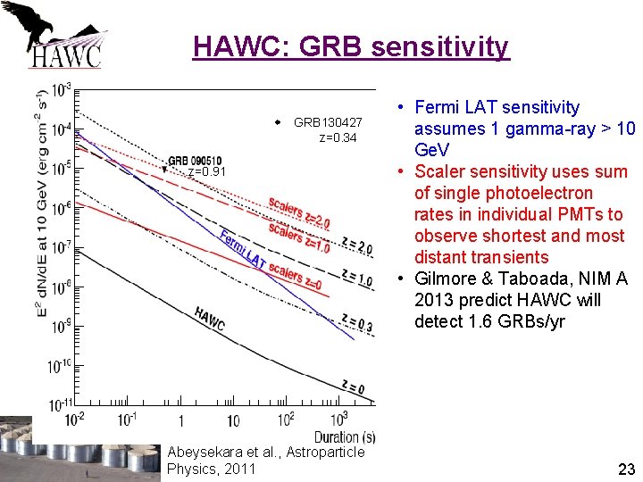 HAWC: GRB sensitivity GRB 130427 z=0. 34 z=0. 91 Abeysekara et al. , Astroparticle