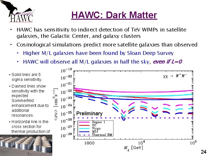 HAWC: Dark Matter • HAWC has sensitivity to indirect detection of Te. V WIMPs