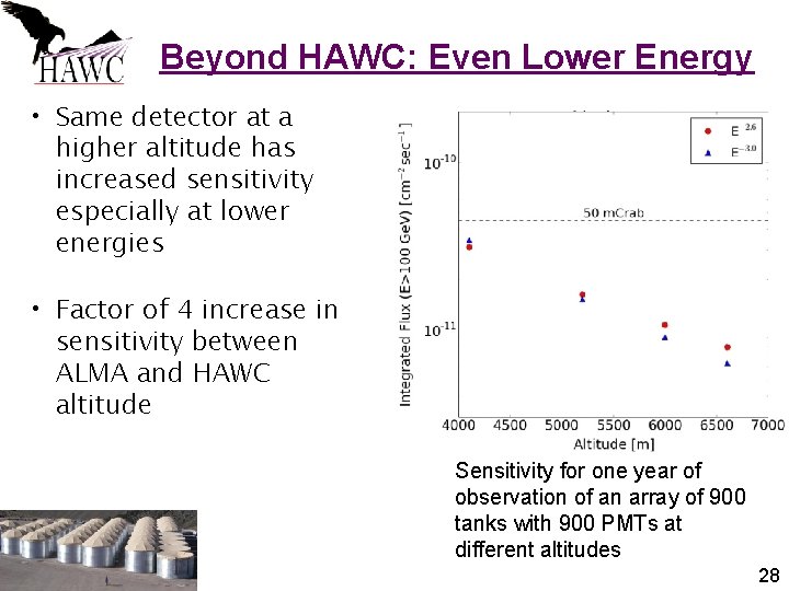 Beyond HAWC: Even Lower Energy • Same detector at a higher altitude has increased