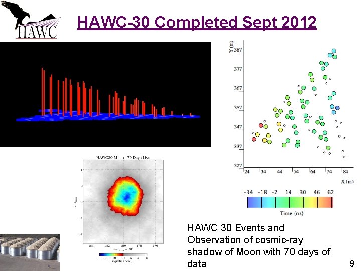 HAWC-30 Completed Sept 2012 HAWC 30 Events and Observation of cosmic-ray shadow of Moon