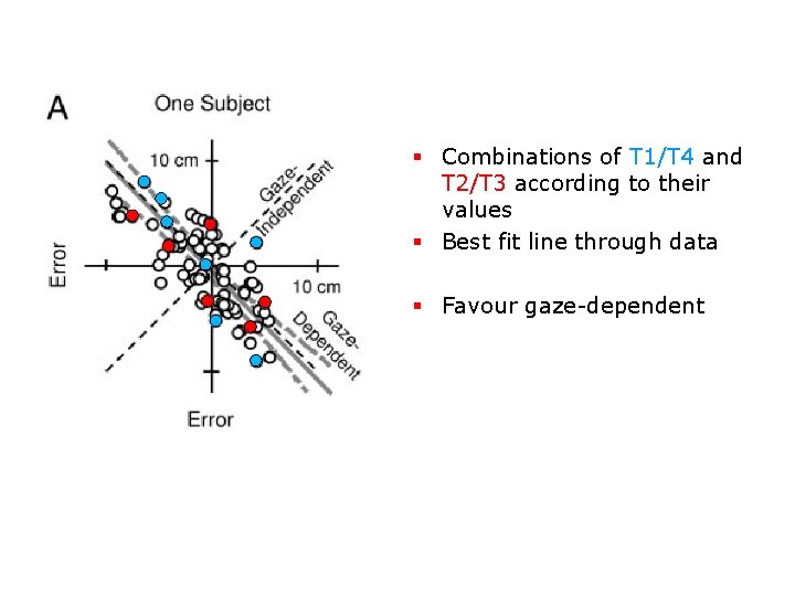 § Combinations of T 1/T 4 and T 2/T 3 according to their values