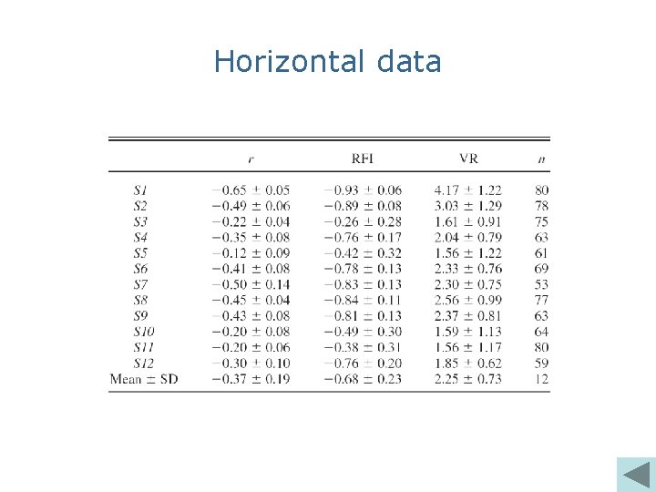 Horizontal data 