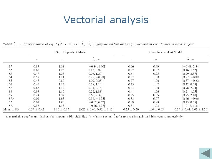 Vectorial analysis 