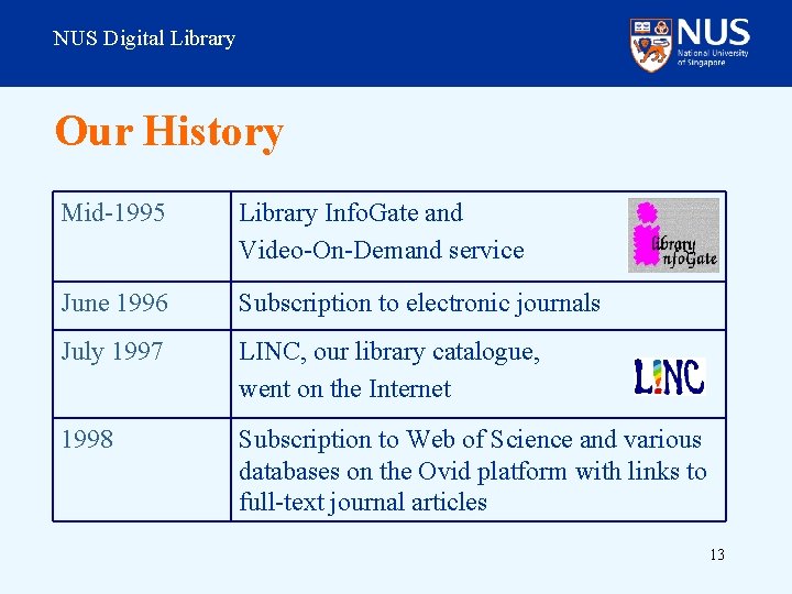 NUS Digital Library Our History Mid-1995 Library Info. Gate and Video-On-Demand service June 1996