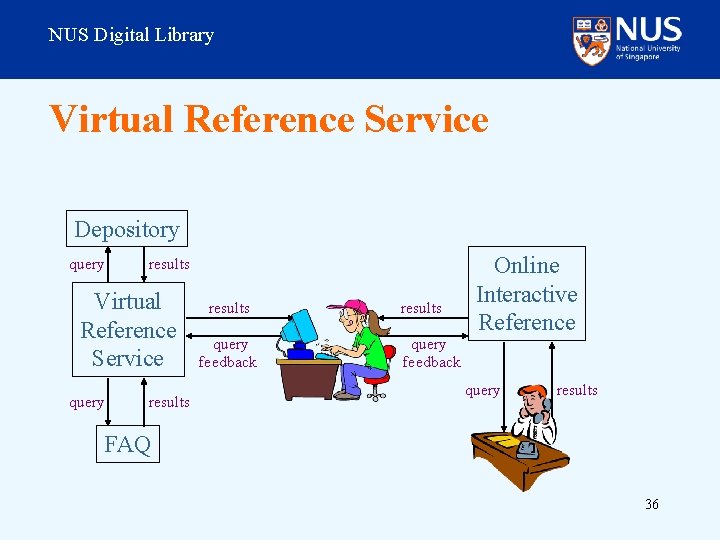 NUS Digital Library Virtual Reference Service Depository query results Virtual Reference Service query results