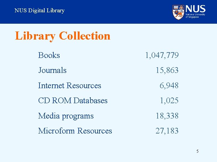 NUS Digital Library Collection Books Journals 1, 047, 779 15, 863 Internet Resources 6,