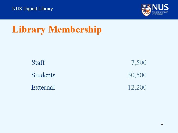 NUS Digital Library Membership Staff 7, 500 Students 30, 500 External 12, 200 6