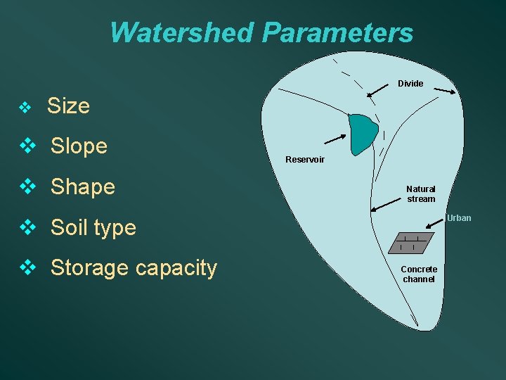 Watershed Parameters Divide v Size v Slope v Shape Reservoir Natural stream Urban v