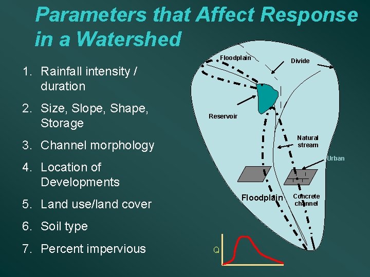 Parameters that Affect Response in a Watershed Floodplain 1. Rainfall intensity / duration 2.