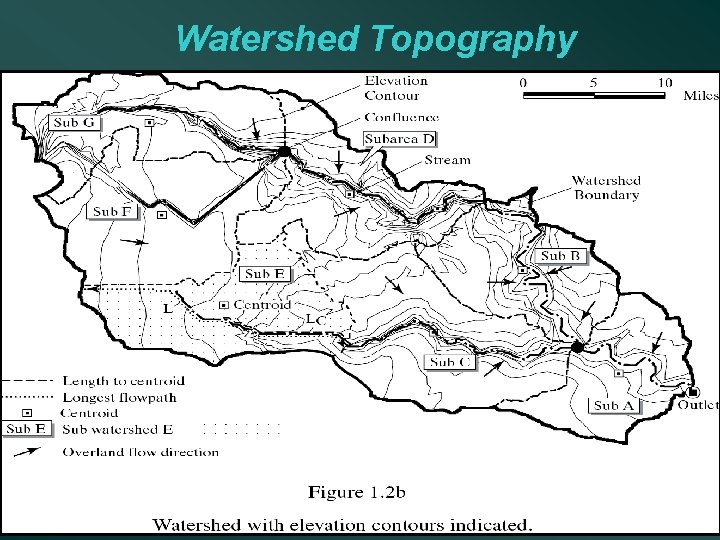 Watershed Topography 