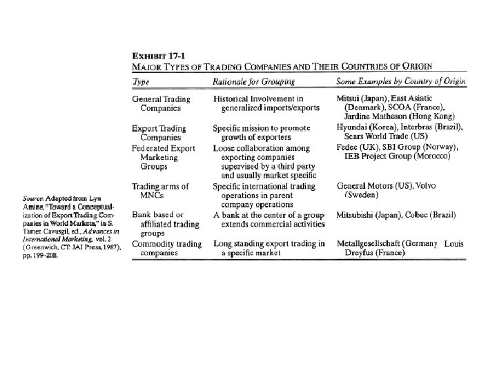 Chapter 17 Kotabe & Helsen's Global Marketing Management, Third Edition, 2004 9 