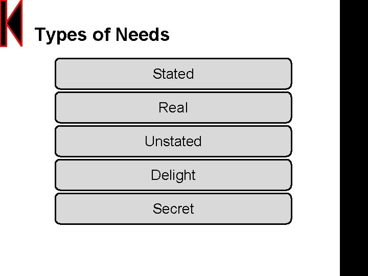 Types of Needs Stated Real Unstated Delight Secret 