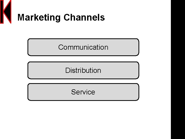 Marketing Channels Communication Distribution Service 