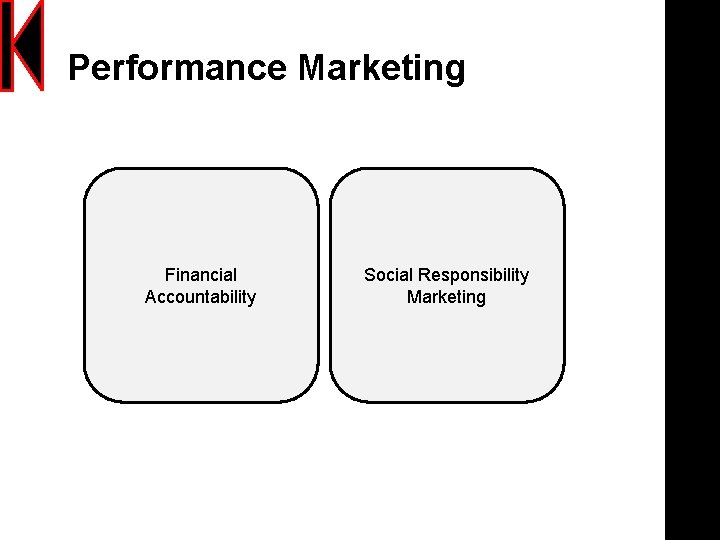 Performance Marketing Financial Accountability Social Responsibility Marketing 