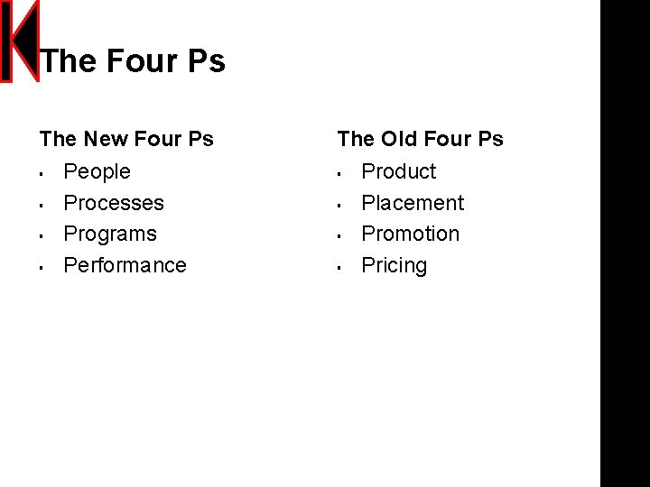 The Four Ps The New Four Ps § § People Processes Programs Performance The