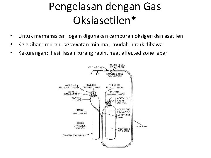 Pengelasan dengan Gas Oksiasetilen* • Untuk memanaskan logam digunakan campuran oksigen dan asetilen •