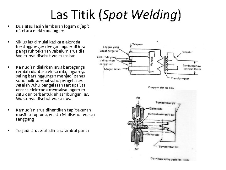 Las Titik (Spot Welding) • Dua atau lebih lembaran logam dijepit diantara elektroda logam