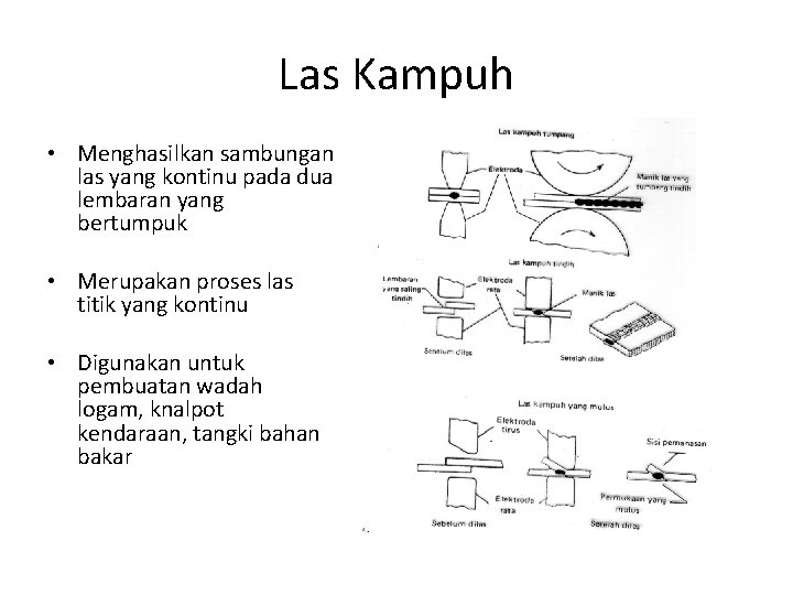 Las Kampuh • Menghasilkan sambungan las yang kontinu pada dua lembaran yang bertumpuk •