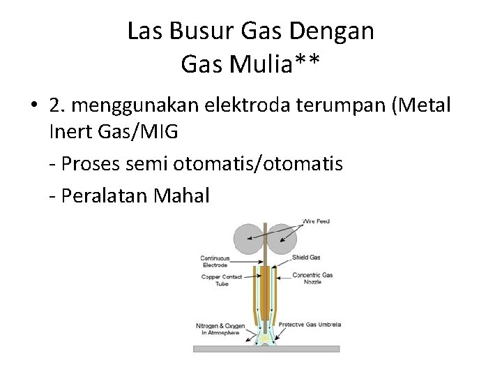 Las Busur Gas Dengan Gas Mulia** • 2. menggunakan elektroda terumpan (Metal Inert Gas/MIG