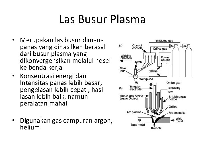 Las Busur Plasma • Merupakan las busur dimana panas yang dihasilkan berasal dari busur