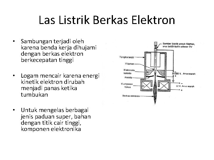 Las Listrik Berkas Elektron • Sambungan terjadi oleh karena benda kerja dihujami dengan berkas Las Listrik Berkas Elektron • Sambungan terjadi oleh karena benda kerja dihujami dengan berkas