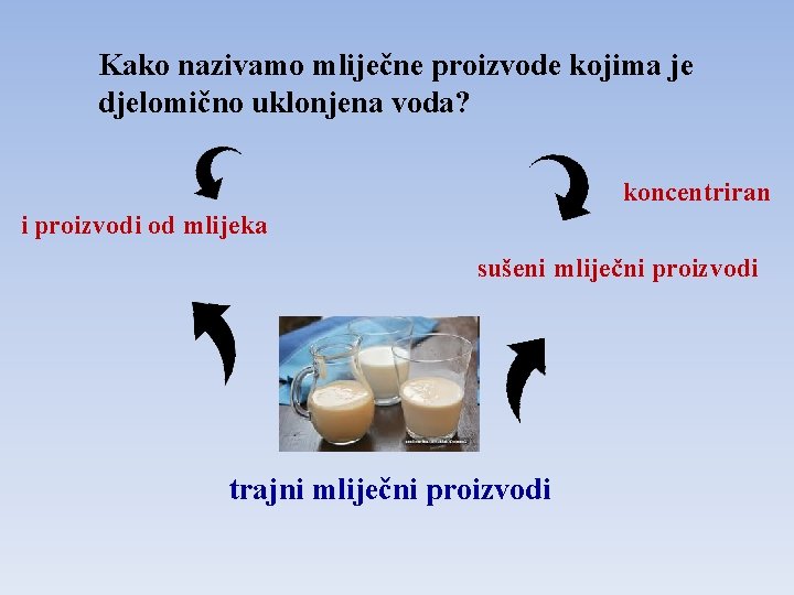 Kako nazivamo mliječne proizvode kojima je djelomično uklonjena voda? koncentriran i proizvodi od mlijeka