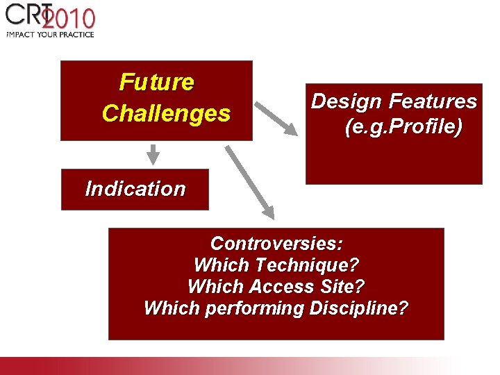 Future Challenges Design Features (e. g. Profile) Indication Controversies: Which Technique? Which Access Site?