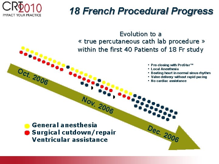 18 French Procedural Progress Evolution to a « true percutaneous cath lab procedure »