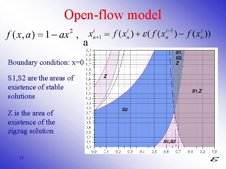 Open-flow model a Boundary condition: x=0 S 1, S 2 are the areas of