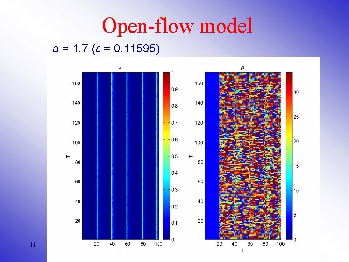 Open-flow model a = 1. 7 (ε = 0. 11595) 11 