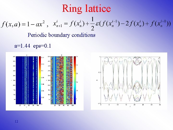 Ring lattice Periodic boundary conditions a=1. 44 eps=0. 1 12 