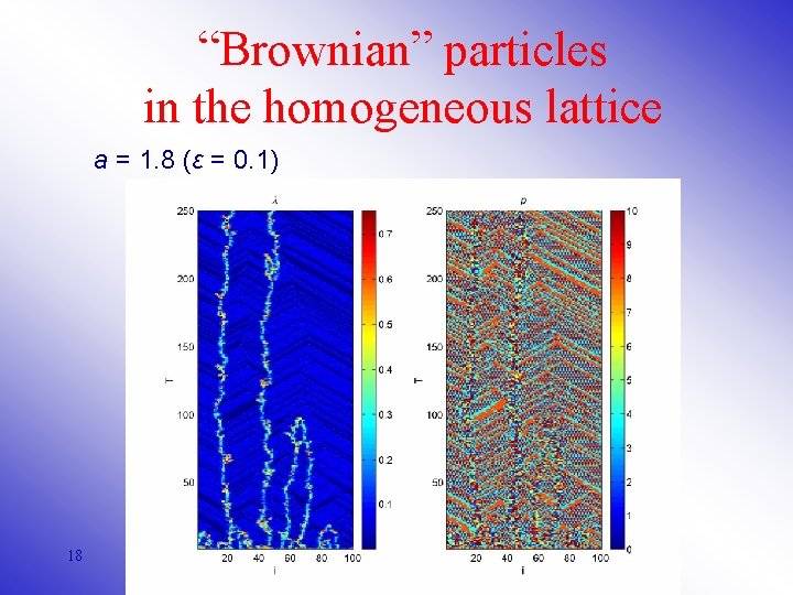 “Brownian” particles in the homogeneous lattice a = 1. 8 (ε = 0. 1)