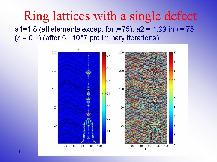 Ring lattices with a single defect a 1=1. 8 (all elements except for i=75),