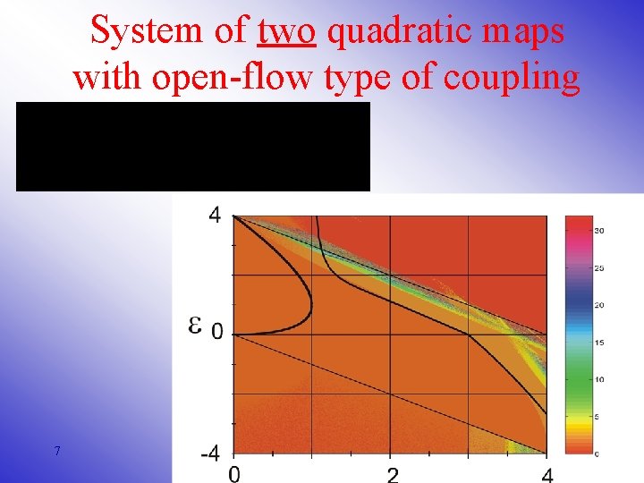 System of two quadratic maps with open-flow type of coupling 7 